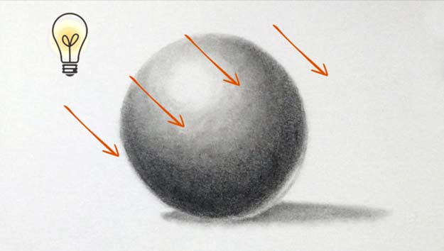 28 Shading Techniques How to Shade with a Pencil