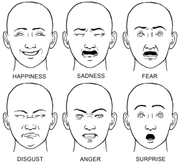 how to draw easy faces